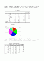 사회복지조사론(SPSS)-지체장애우 편의시설 실태와 문제 10페이지