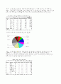 사회복지조사론(SPSS)-지체장애우 편의시설 실태와 문제 12페이지