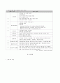 한부모 가족 10페이지