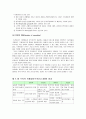 유통경로의 조직패턴 5페이지