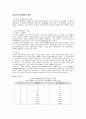 유통경로의 조직패턴 7페이지