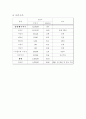주식회사 풀무원의 기업경영분석 (풀무원의 재무비율 배당과 주가와의 상관관계) 9페이지