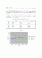 주식회사 풀무원의 기업경영분석 (풀무원의 재무비율 배당과 주가와의 상관관계) 32페이지