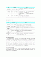 [마케팅관리] 블루클럽의 마케팅전략 11페이지