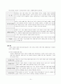 의료사회복지실천의 체계 16페이지