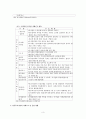 정부투자기관 지배구조에 대한 문제점 및 개선방안 3페이지
