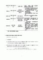 이동통신사의 유효경쟁정책 5페이지