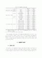 통화정책이 채권시장 및 주식시장에 미치는 정보효과 11페이지