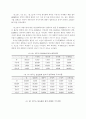 통화정책이 채권시장 및 주식시장에 미치는 정보효과 20페이지