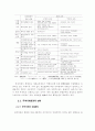 무역환경변화에 따른 탄력적 무역경영전략에 관한 연구 6페이지