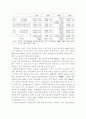 무역환경변화에 따른 탄력적 무역경영전략에 관한 연구 11페이지
