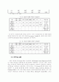 브랜드캐릭터가 소비자 반응에 미치는 효과 14페이지