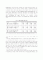 브랜드캐릭터가 소비자 반응에 미치는 효과 15페이지