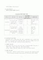 식품 재료중 천연색소 성분, Natural Coloring Matter 7페이지