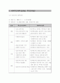 자원 봉사 사업계획서 7페이지