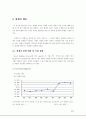 [브랜드마케팅]LG에어컨 휘센의 브랜드마케팅 (A+리포트) 4페이지