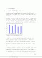 [브랜드마케팅]LG에어컨 휘센의 브랜드마케팅 (A+리포트) 32페이지