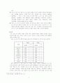 해외시장에서의 LG 전자 6페이지