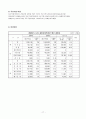 저소득 부자가정 지원 프로그램 - 지원계획서 7페이지