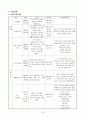 저소득 부자가정 지원 프로그램 - 지원계획서 14페이지