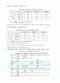 신한은행의 인수와 합병 6페이지
