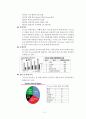 [마케팅]TOYOTA 조직구조 분석 4페이지