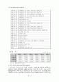 [경영] 포스코의 PI도입을 통한 혁신과 그 성과 (A+ Report) 4페이지