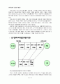 [경영] 포스코의 PI도입을 통한 혁신과 그 성과 (A+ Report) 7페이지