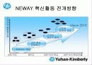 한국기업의 희망 『유한킴벌리』조직분석 17페이지