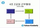 한국기업의 희망 『유한킴벌리』조직분석 26페이지