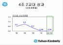 한국기업의 희망 『유한킴벌리』조직분석 28페이지