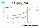 한국기업의 희망 『유한킴벌리』조직분석 29페이지