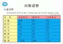 한국기업의 희망 『유한킴벌리』조직분석 50페이지