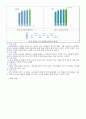 [마케팅]한국기업의 희망 『유한킴벌리』조직분석 (A+ Report) 4페이지