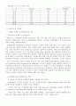 [마케팅]한국기업의 희망 『유한킴벌리』조직분석 (A+ Report) 20페이지