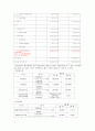 [마케팅]FOCE 세계 최고의 패션 명품 브랜드로의 도전 5페이지