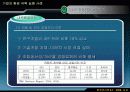 글로벌기업의 환경극복 실패 사례 12페이지