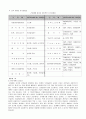새집증후군 5페이지