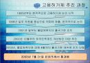 [사회과학]외국인 고용허가제-도입 배경과 도입 내용 7페이지