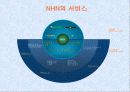 NHN(주) 기업조사 프로젝트 - 경영전략 및 향후방안 (A+ Report) 5페이지