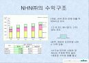 NHN(주) 기업조사 프로젝트 - 경영전략 및 향후방안 (A+ Report) 10페이지