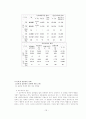[사회과학]인터넷 음란물에 관한 고찰 19페이지