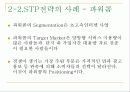 그린마케팅, STP전략, 심비오틱 마케팅 사례 조사 8페이지