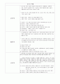 구성주의(상호작용주의), 성숙주의, 행동주의 정리 및 교사의 역할 4페이지