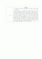 [일반화학실험] 분자량측정 5페이지