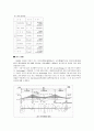 아카시 대교(구조 역학) 4페이지