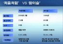 소주 처음처럼 - 성공을 위한 마케팅 전략 7페이지