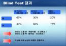 소주 처음처럼 - 성공을 위한 마케팅 전략 11페이지