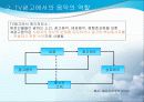TV 광고에서의 음악의 역활 - 소리마케팅 4페이지