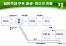 `한 잔의 문화를 마신다` - 커피 쿠폰 마케팅 전략 14페이지